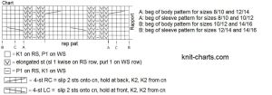 pullover chart