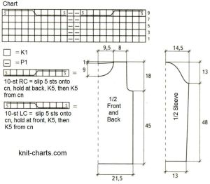 pullover chart