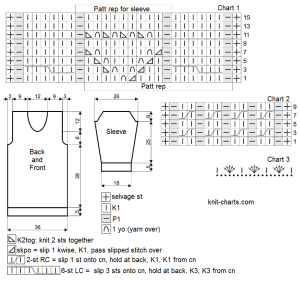 pullover chart