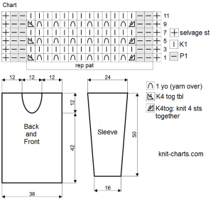 pullover chart
