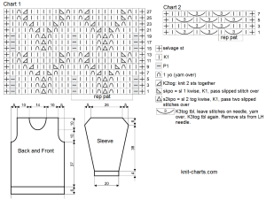 pullover chart