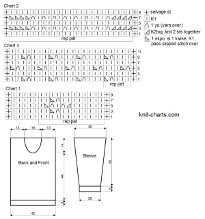 pullover chart