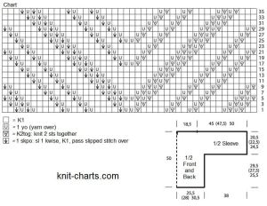 pullover chart