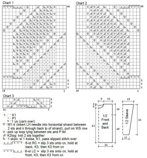 pullover chart