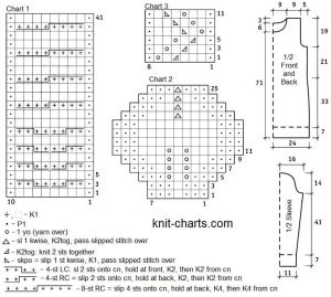pullover chart