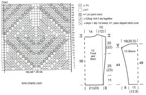 pullover chart