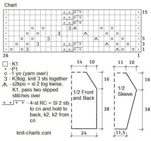 pullover chart