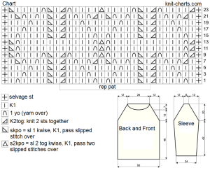 pullover chart
