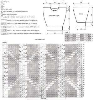 pullover chart