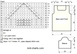 pullover chart