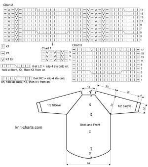pullover chart