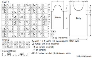 pullover chart