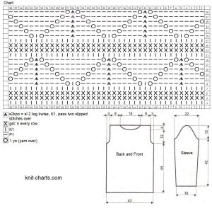 pullover chart