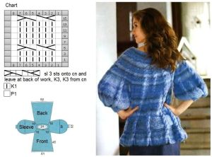pullover chart