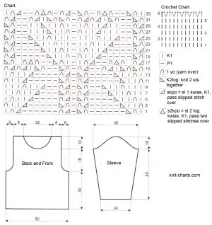pullover chart