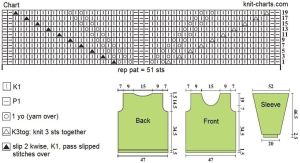 pullover chart