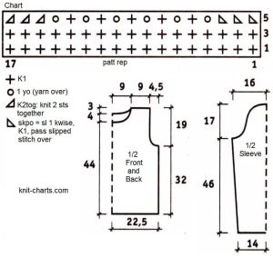 pullover chart