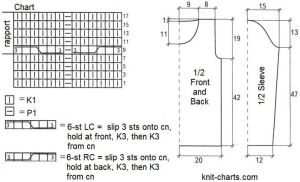 pullover chart