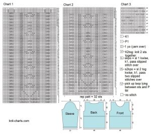 pullover  chart
