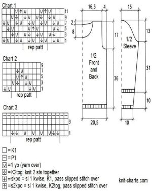 pullover chart