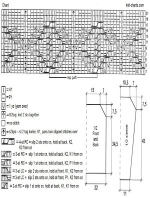 pullover chart