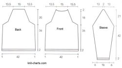 pullover chart