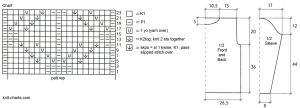 pullover chart