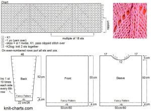 pullover chart