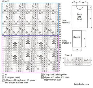 pullover chart