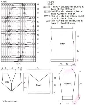 pullover chart