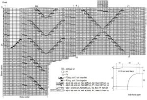 pullover chart