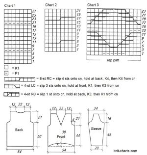 pullover chart