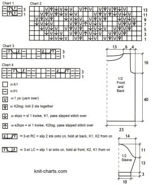 pullover chart