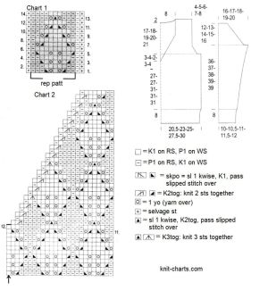 pullover chart