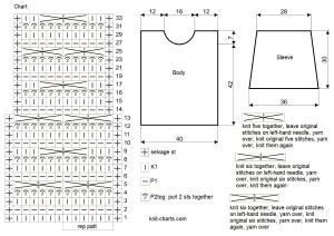 pullover chart