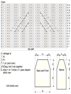 pullover chart