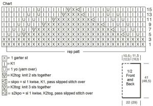 pullover chart