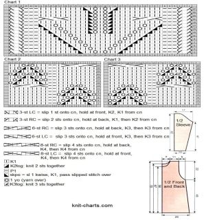 pullover chart