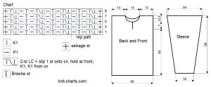 pullover  chart
