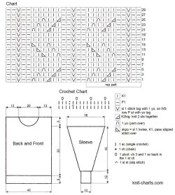 pullover  chart