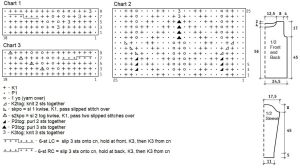 pullover chart