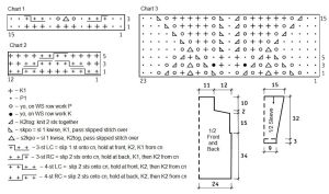 pullover chart