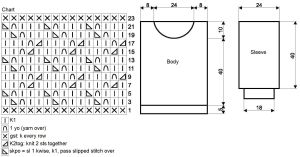 pullover chart