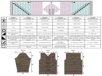 pullover chart
