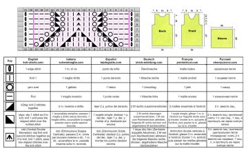 pullover chart