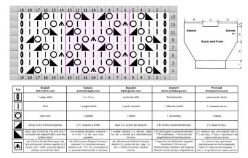 pullover chart