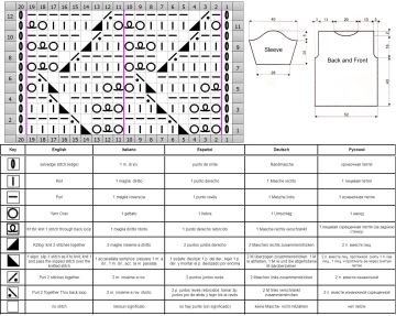 pullover chart