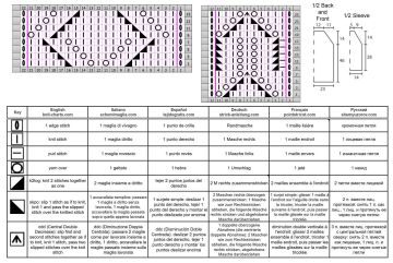 pullover chart