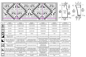pullover chart