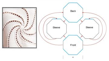 pullover pattern